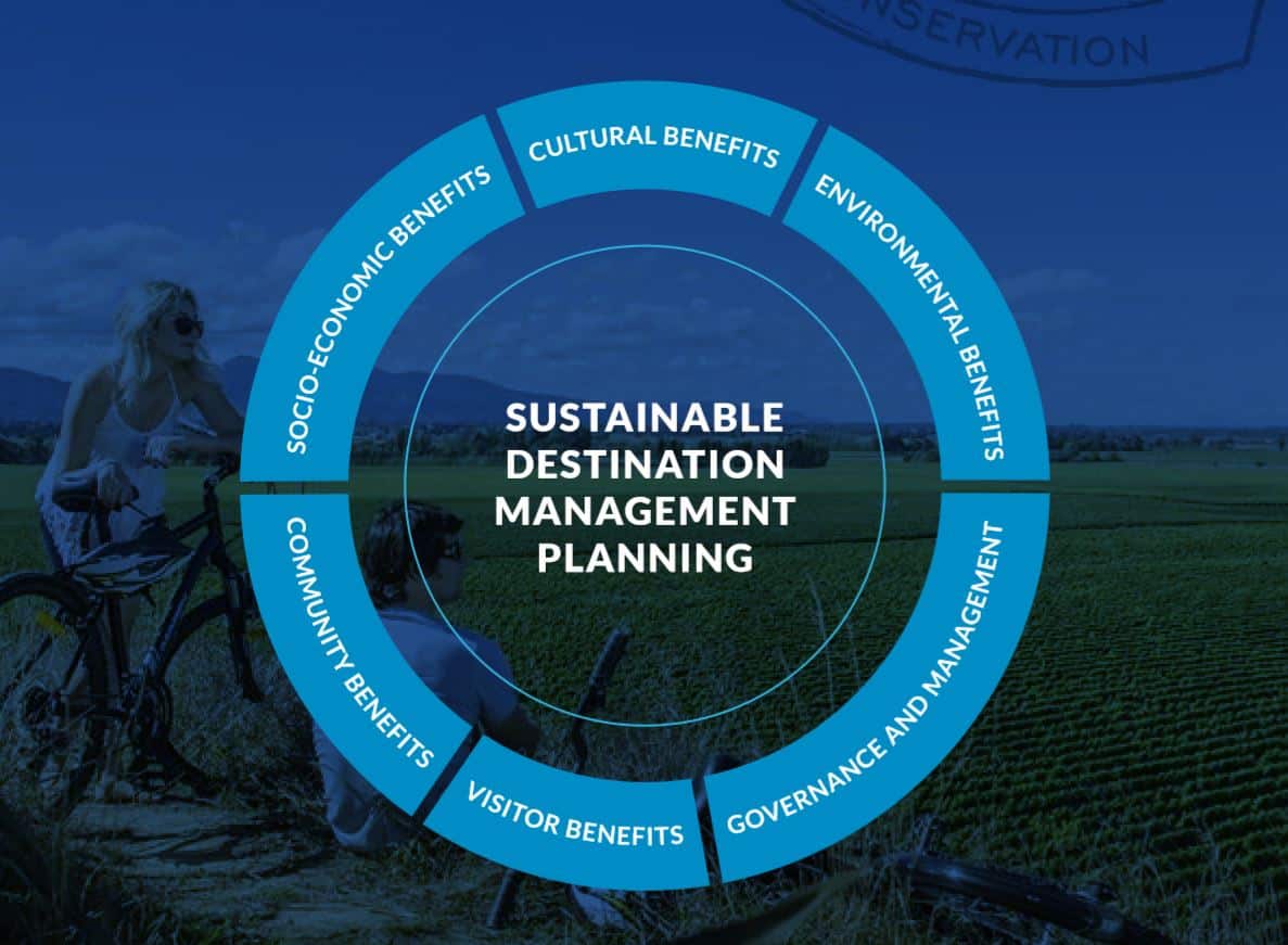 sustainable tourism planning and development